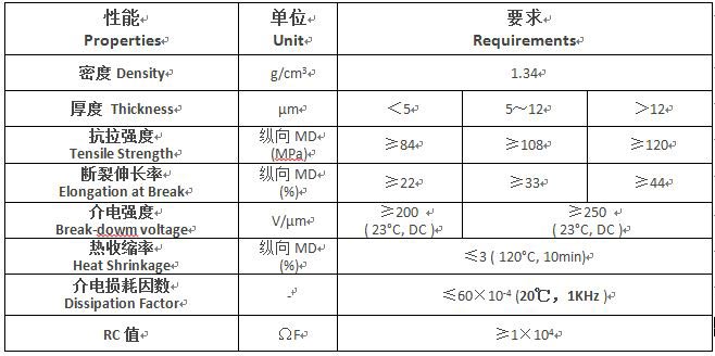 Specifications of BOPET film