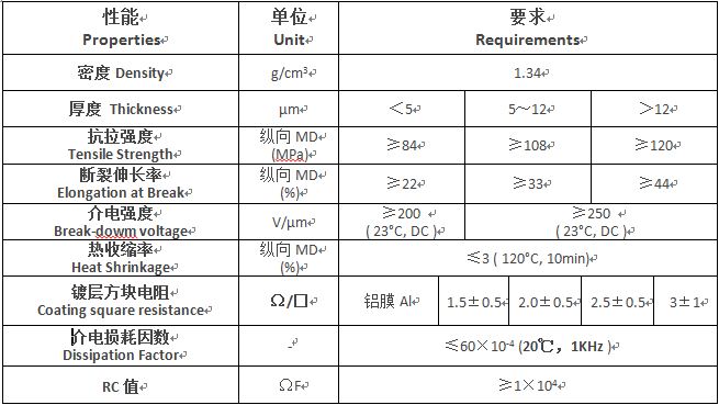 Specifications of MPETAl metallized film