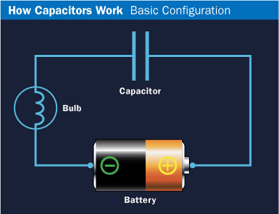 how capacitor work